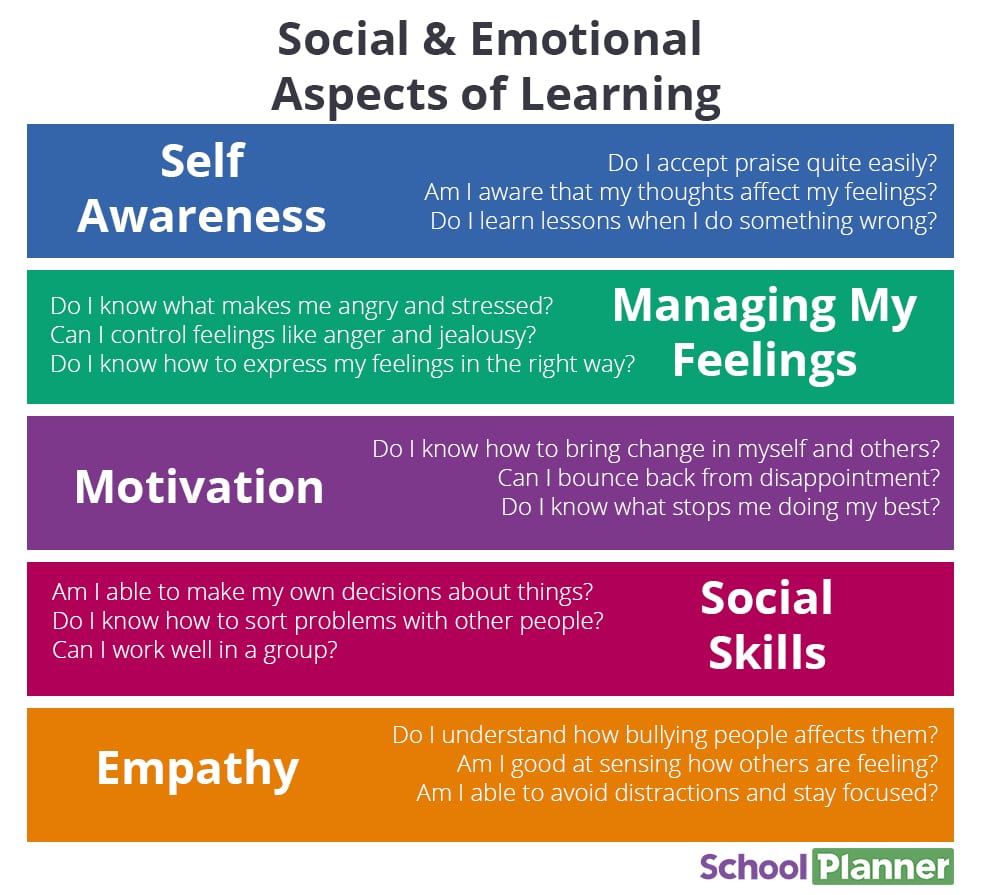 Social & Emotional Aspects of Learning