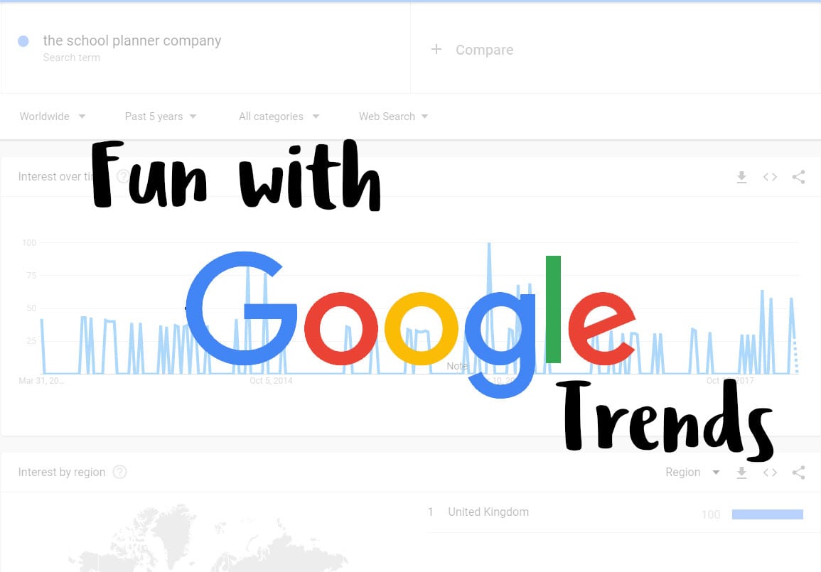Fun with Google Trends