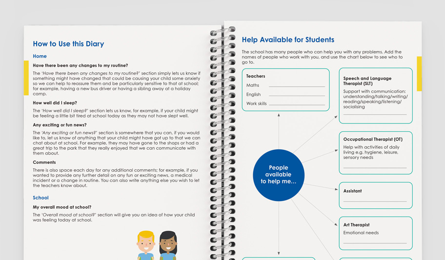 Routine and support pages inside a custom sen planner